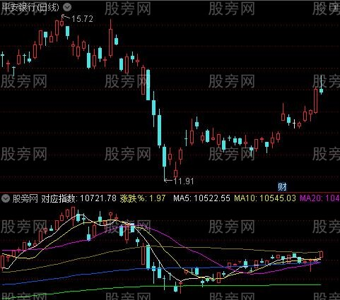 通达信个股对应指数指标公式