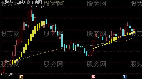 通达信简洁主升浪主图指标公式