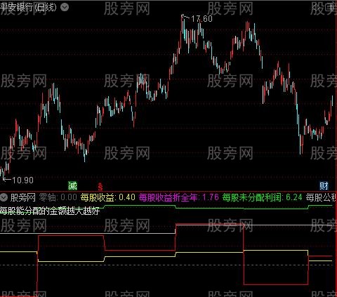 通达信每股资金流指标公式