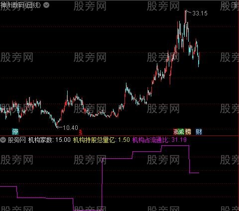 通达信机构持仓指标公式