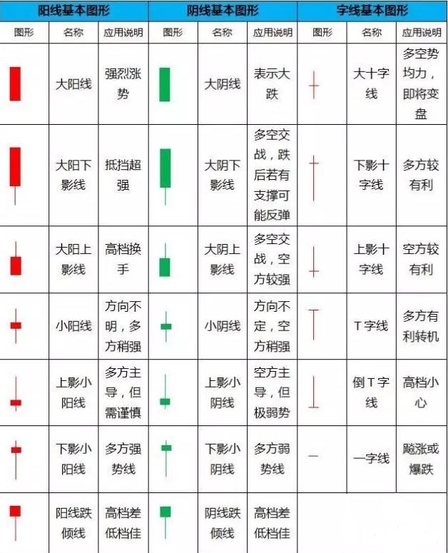 股票k线图符号图解图片