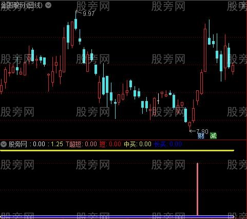 通达信珍藏超跌指标公式