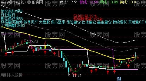 通达信股海淘金主图指标公式 通达信股海淘金主图指标公式