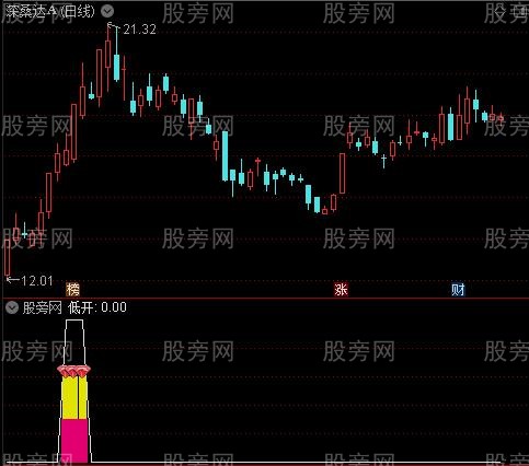 通达信牛股低开指标公式