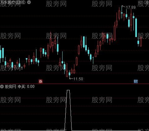 珍藏超跌之中买选股指标公式