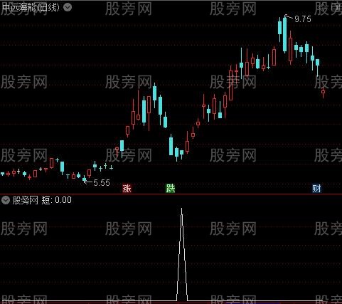 珍藏超跌之短选股指标公式