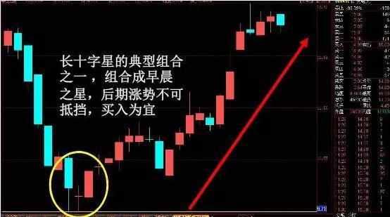 K线形态详细分析