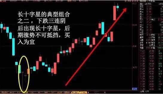 K线形态详细分析