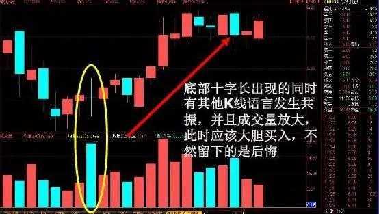 K线形态详细分析