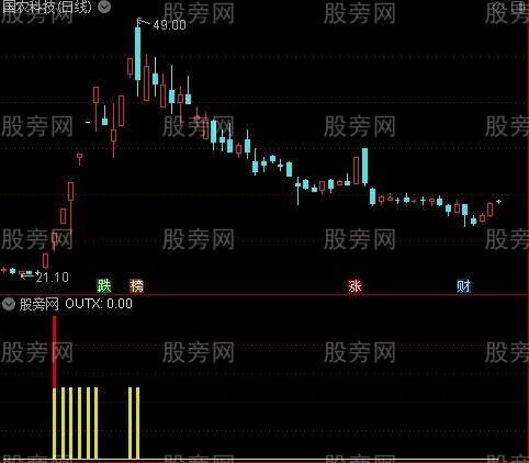 通达信老牛趋势指标公式