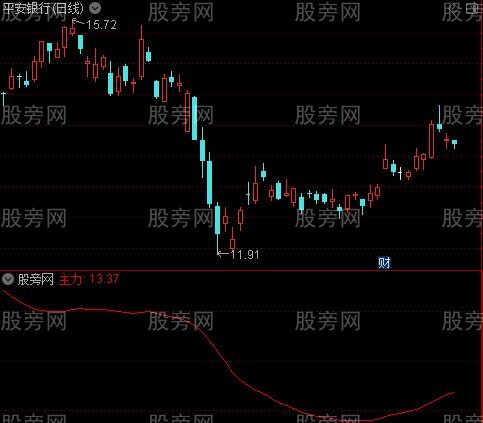 通达信老牛主力线指标公式