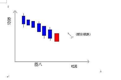 典型的买进卖出K线组合