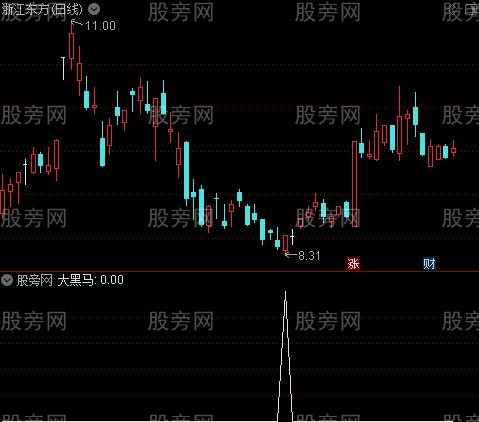 底部黑马之大黑马选股指标公式