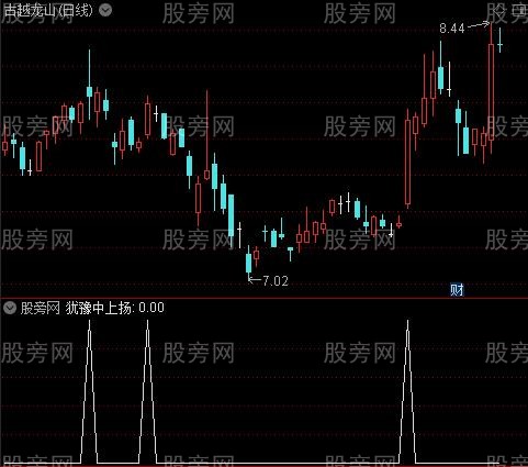 中线之王之犹豫中上扬选股指标公式