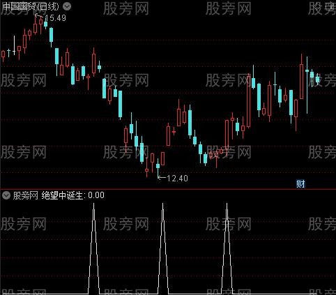 中线之王之绝望中诞生选股指标公式