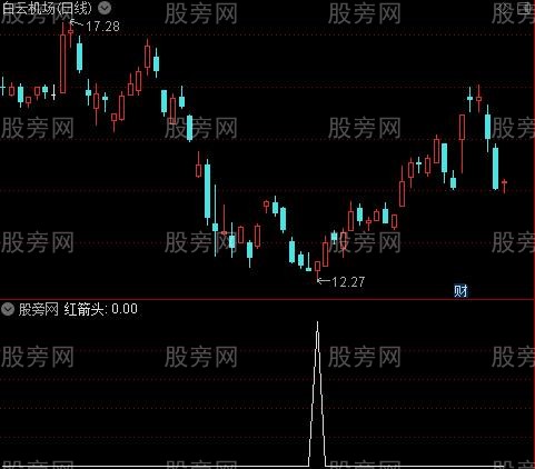 茶舍BBD之红箭头选股指标公式