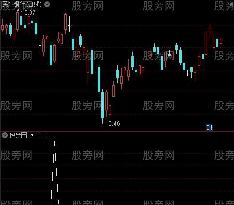 追涨停之买选股指标公式