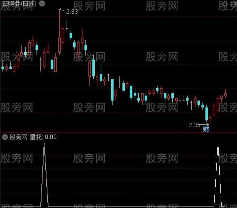 量托买卖主图之量托选股指标公式