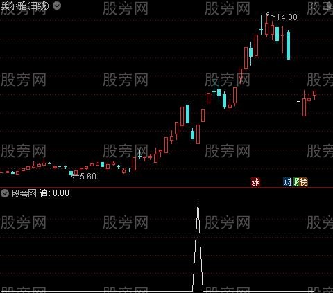 量托买卖主图之追选股指标公式