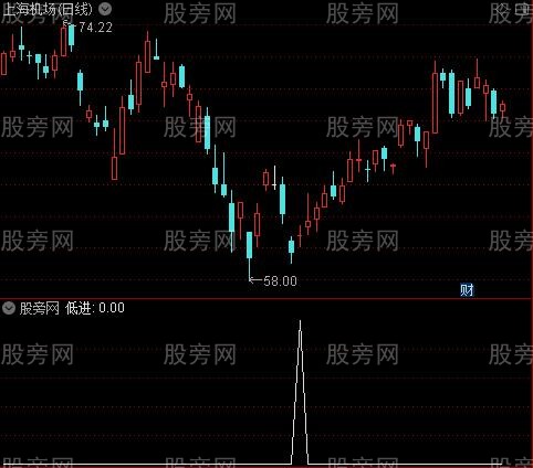 主力成交量之低进选股指标公式