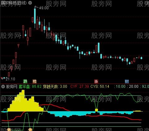 通达信时空操盘线指标公式