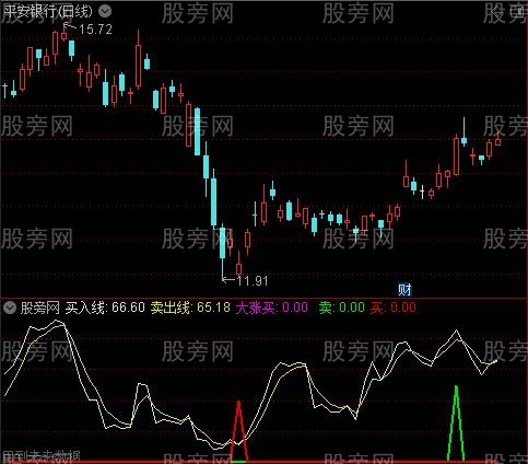 通达信买入卖出线指标公式