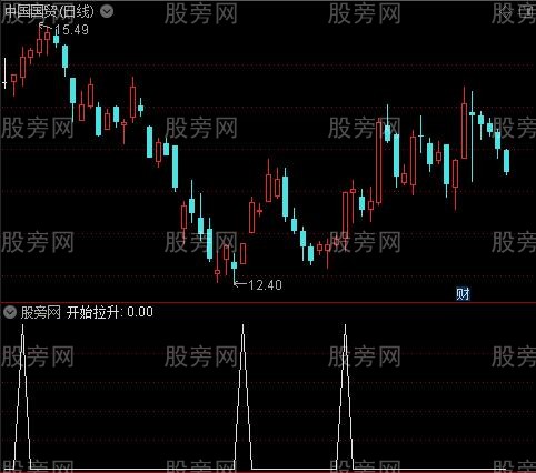 极地上涨之开始拉升选股指标公式