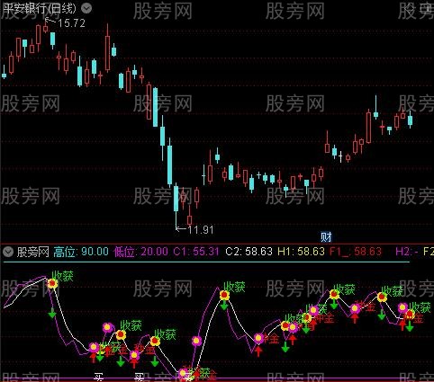 通达信小波段买卖指标公式