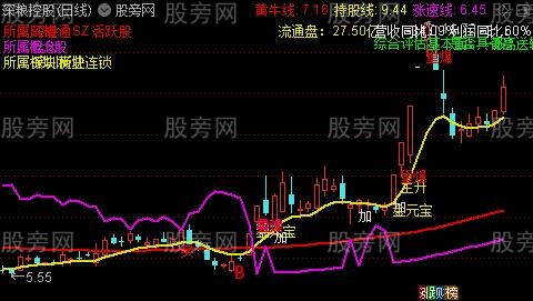 通达信大牛持股主图指标公式