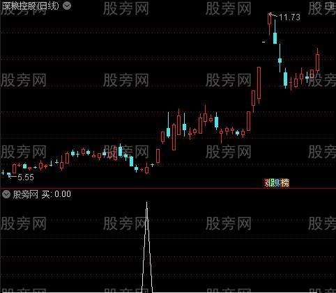 小波段买卖之买选股指标公式