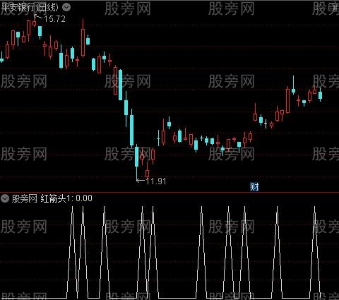 小波段买卖之红箭头选股指标公式