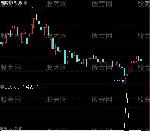 买卖多空趋势之买入确认选股指标公式