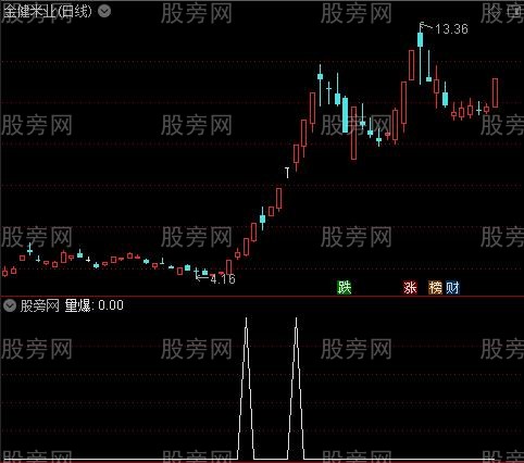 大牛持股主图之量爆选股指标公式