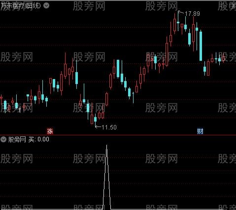 大牛持股主图之买选股指标公式