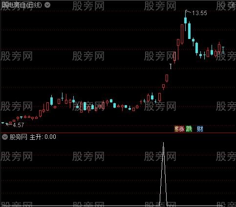 大牛持股主图之主升选股指标公式