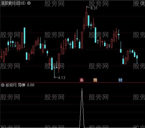 大牛持股主图之导弹选股指标公式