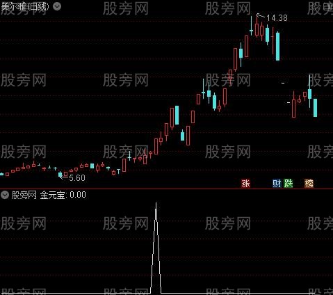 大牛持股主图之金元宝选股指标公式