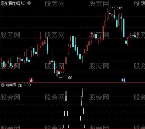 大牛持股主图之加选股指标公式