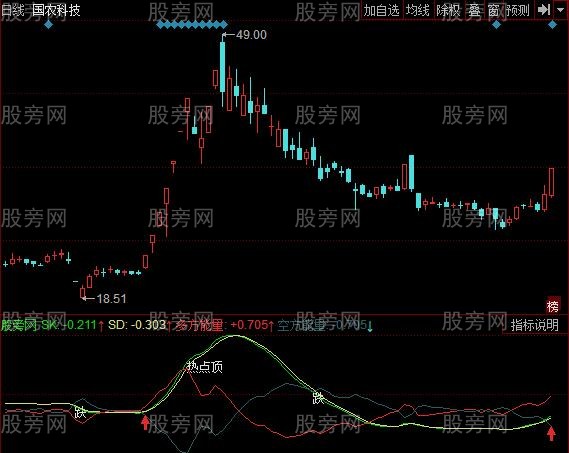 同花顺波浪飞天指标公式