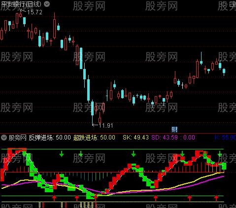 通达信散户阶段底指标公式