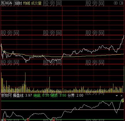 通达信老牛分时买卖指标公式