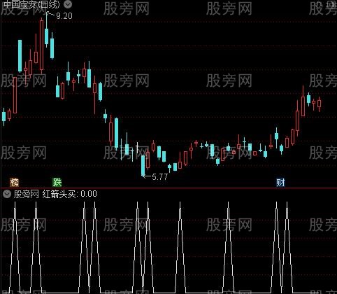 散户阶段底之红箭头买选股指标公式