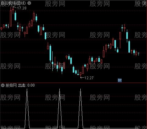 散户阶段底之出击选股指标公式