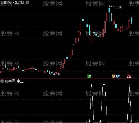 老牛捉妖主图之牛二选股指标公式