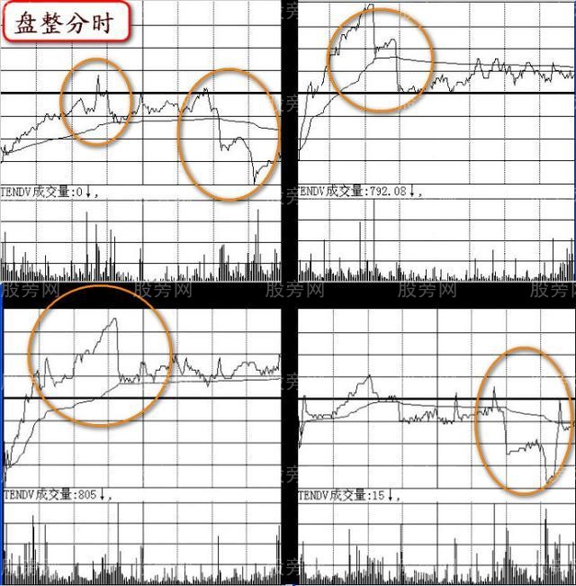 阴线买入法解决买入难题