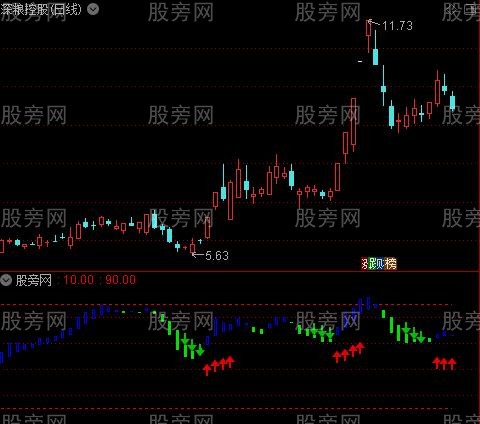 通达信理论顶底指标公式
