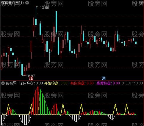 通达信庄拉抬控盘指标公式