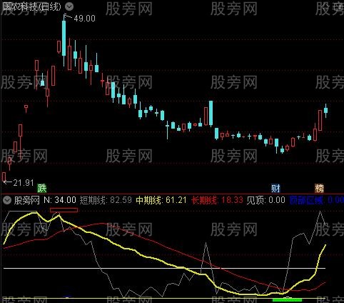 通达信天马顶底指标公式