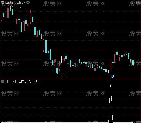 天马顶底之低位金叉选股指标公式