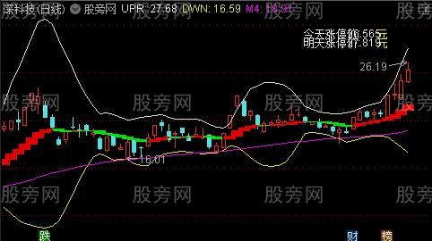 通达信趋势阶梯布林主图指标公式